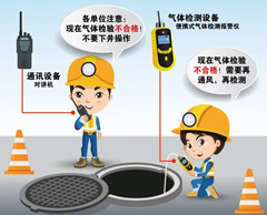 弋阳有限空间安全作业操作规程